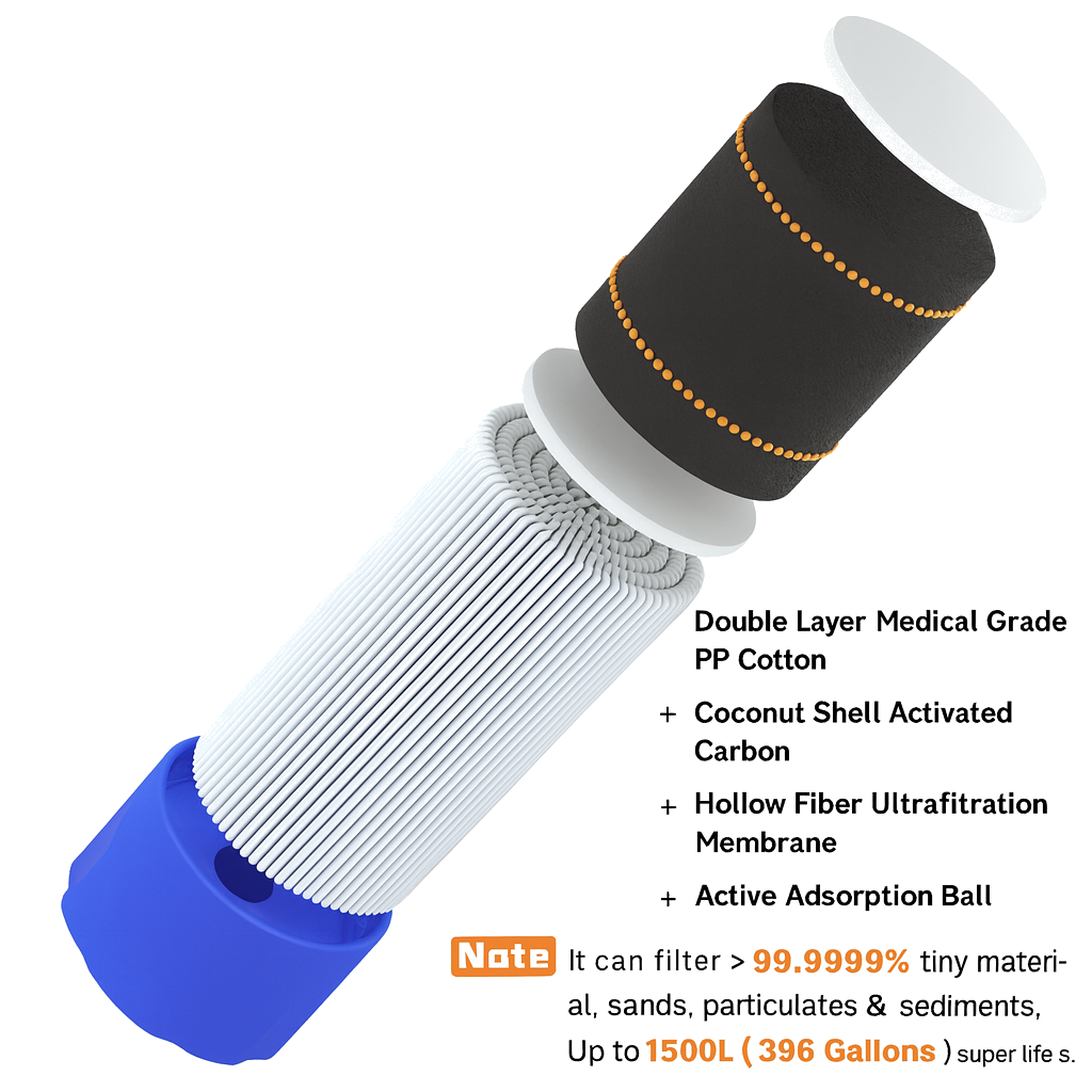 YSSP HydraPure™ Portable Water Filter Straw – 5-Stage Survival Purifier for Hiking, Camping, Travel & Emergency Preparedness
