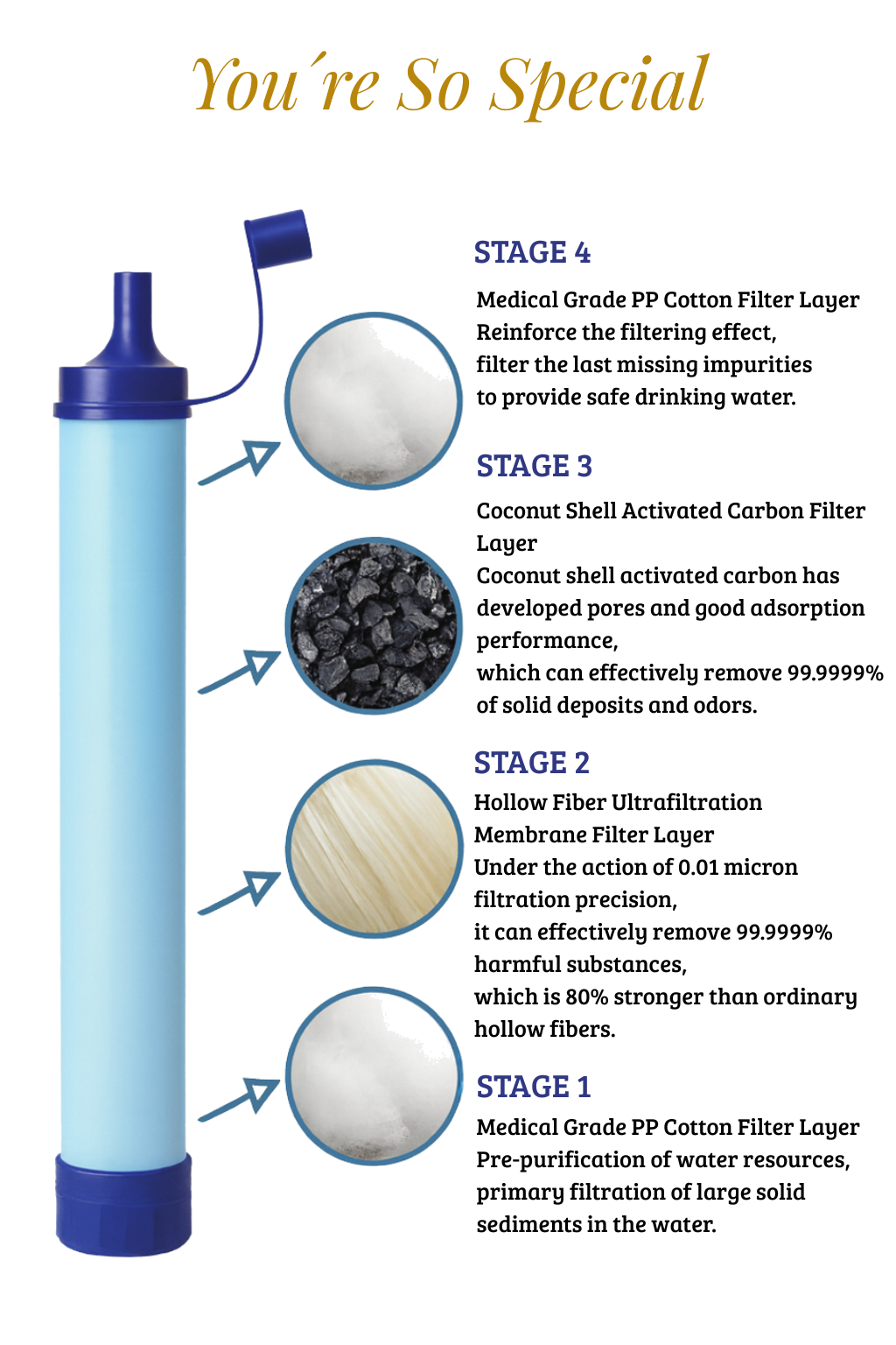 YSSP HydraPure™ Portable Water Filter Straw – 5-Stage Survival Purifier for Hiking, Camping, Travel & Emergency Preparedness