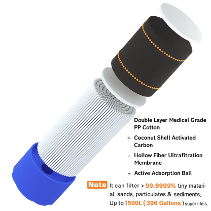 YSSP HydraPure™ Portable Water Filter Straw – 5-Stage Survival Purifier for Hiking, Camping, Travel & Emergency Preparedness