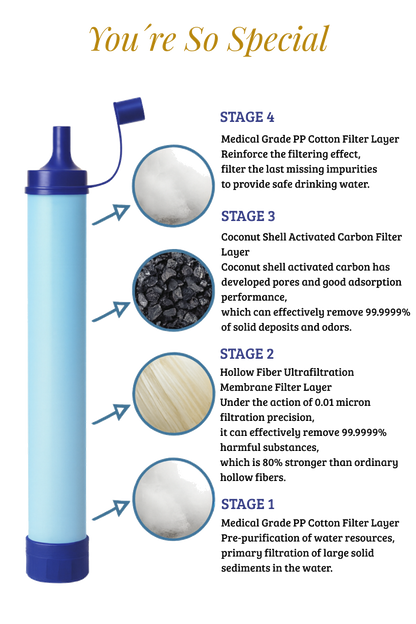 YSSP HydraPure™ Portable Water Filter Straw – 5-Stage Survival Purifier for Hiking, Camping, Travel & Emergency Preparedness